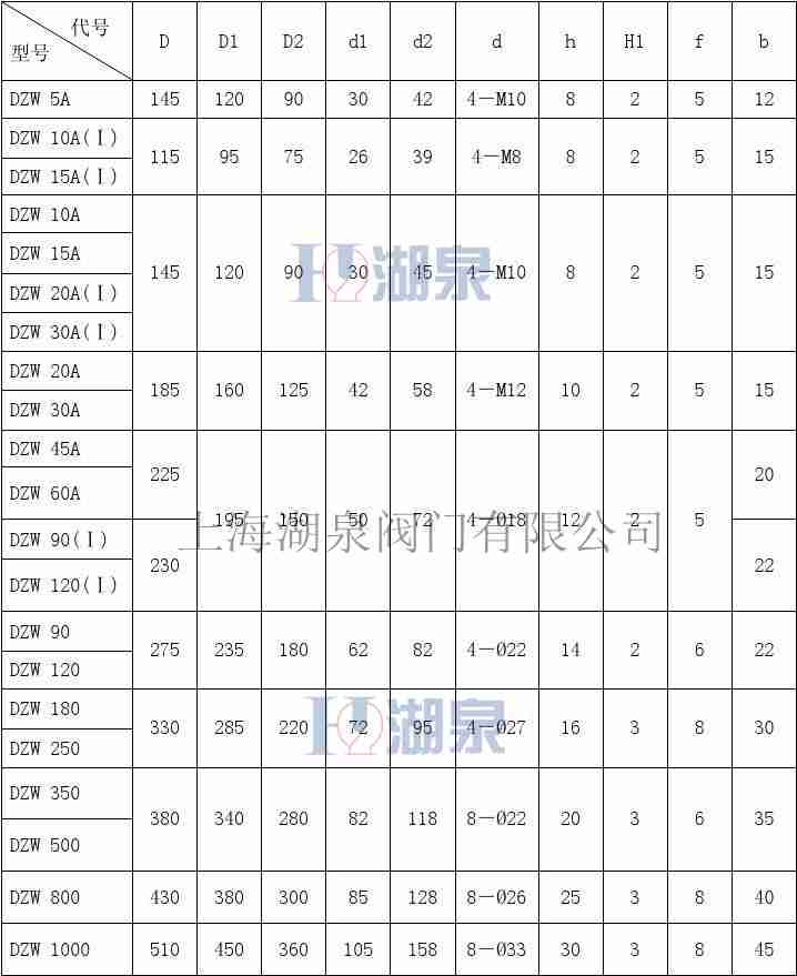dzw90閥門電動裝置